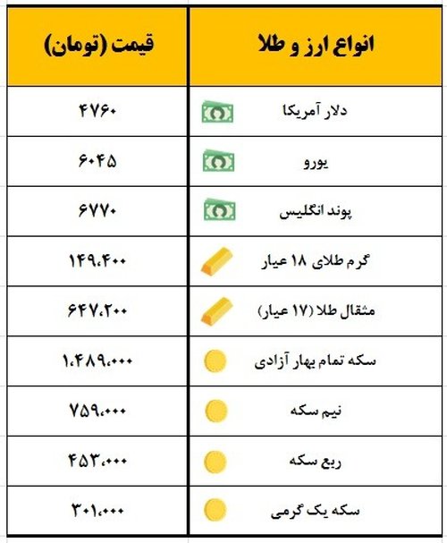 سکه یک میلیون و ۴۸۹ هزار تومان معامله شد