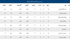 استارت دوباره هندبالیست‌ها