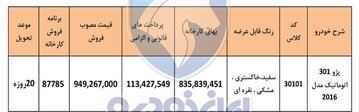 آغاز فروش نقدی پژو ۳۰۱ + جزئیات