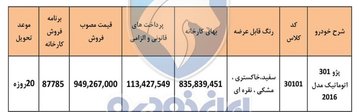 آغاز فروش نقدی پژو ۳۰۱ + جزئیات