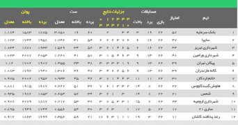 شجاعی: سرمایه والیبال اصفهان سوخت