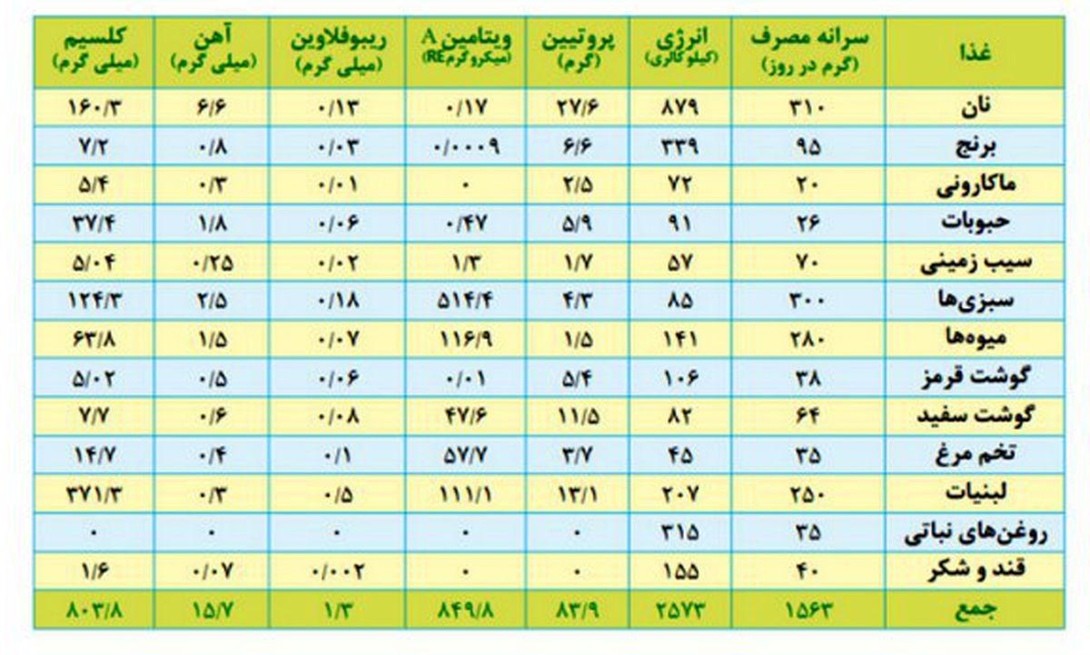 تعیین حداقل هزینه معیشت خانوار؛ در جلسه امروز کارگروه دستمزد