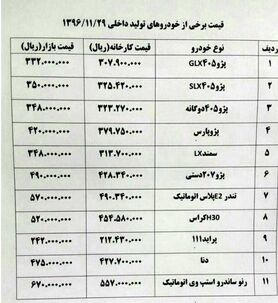 سود خودروسازان از افت‌وخیز بازار +جدول قیمت خودرو