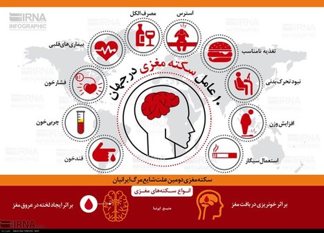 اینفوگرافی: ۱۰ عامل سکته مغزی در جهان