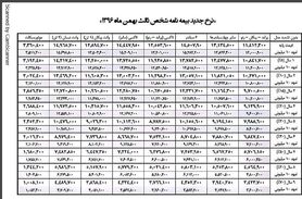 ارقام جدید بیمه شخص ثالث +جدول