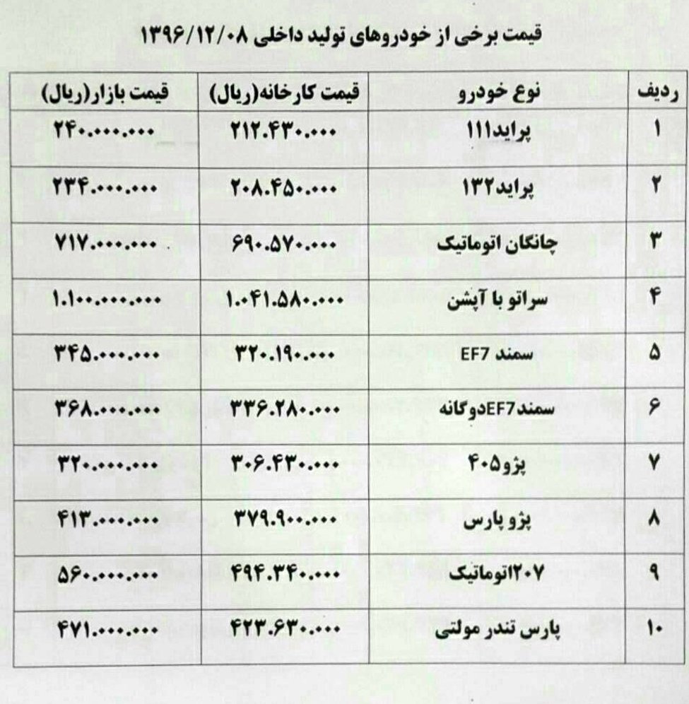 ارزانی ۴۰میلیونی سانتافه در یک هفته+ جدول قیمت خودرو