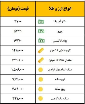 سکه یک میلیون و ۵۰۶ هزار تومان معامله شد