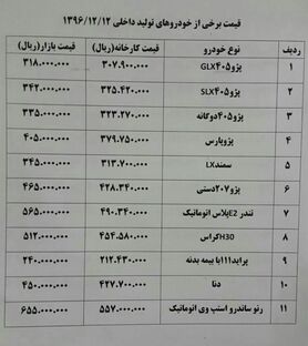 دنا ۳میلیون تومان ارزان شد+ جدول قیمت خودرو