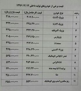 دنا ۳میلیون تومان ارزان شد+ جدول قیمت خودرو