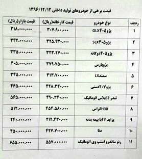 دنا ۳میلیون تومان ارزان شد+ جدول قیمت خودرو