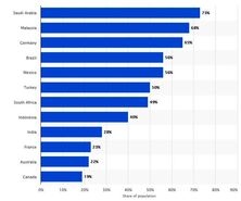 بیشترین کاربران واتس اپ اهل کدام کشورند؟