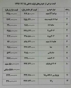 تندر پلاس و پژو۲۰۷ گران شد+ جدول قیمت خودرو