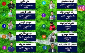 محبوب ترین ورزشکاران ایرانی اینستاگرام در سال 96 چه کسانی بودند؟