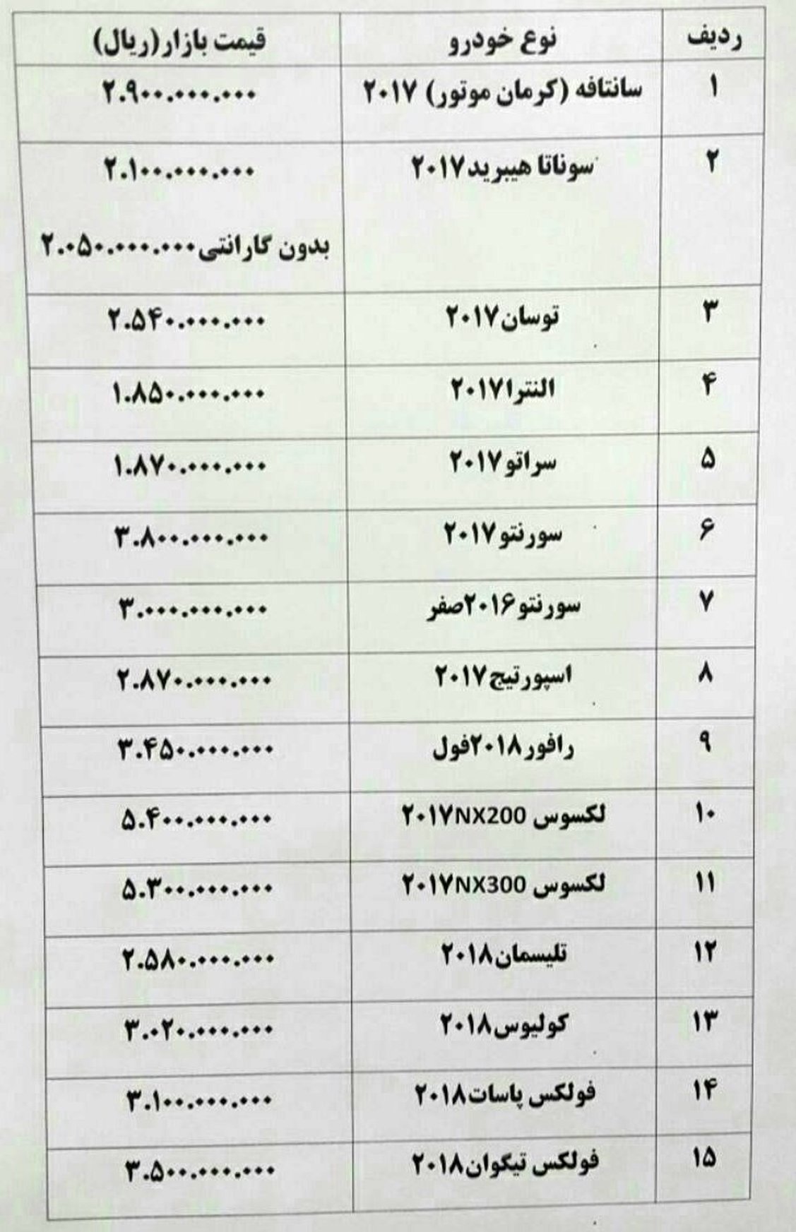 کاهش ۳۰۰ هزار تا ۵ میلیون تومانی قیمت خودرو در بازار+ جدول قیمت خودرو