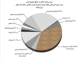 سال آینده حقوق‌ها چقدر اضافه شود؟ +جدول