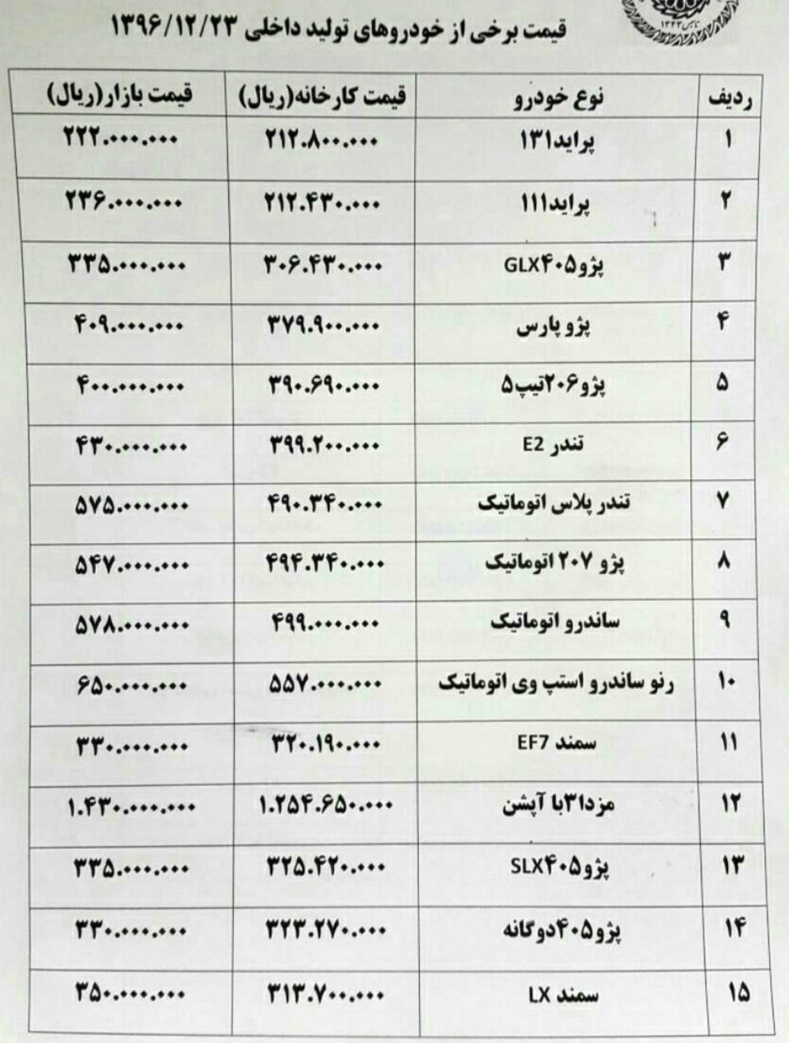 پژو ۴۰۵ سه روزه یک میلیون و ۳۰۰ هزار تومان گران شد+ جدول قیمت خودرو