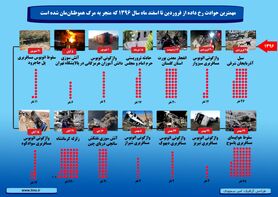 اینفوگرافی/مرگ ۸۸۲ ایرانی در ۱۴ حادثه مهم سال ۹۶
