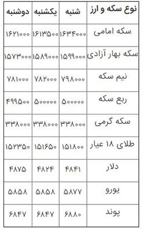افزایش قیمت سکه در بازار