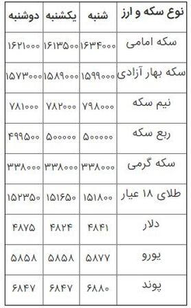 افزایش قیمت سکه در بازار