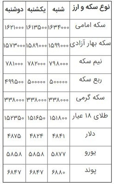 افزایش قیمت سکه در بازار