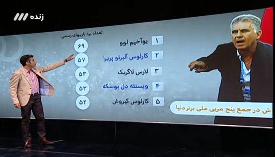 گزارش کامل برنامه نود؛ تیم ملی و منصوریان