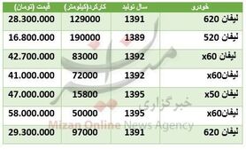قیمت خودرو لیفان در بازار + جدول