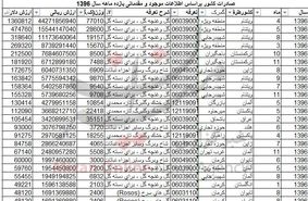 صادرات بیش از ۸۵۶ تن گل  + جدول