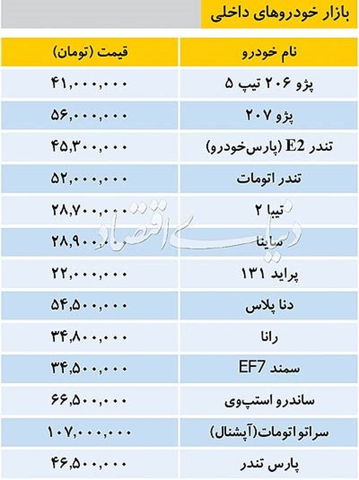 قیمت خودروهای داخلی، مشابه قیمت آخرین روزهای اسفند