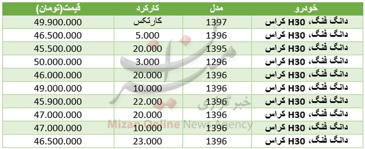 قیمت خودرو دانگ فنگ در بازار+ جدول