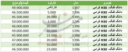 قیمت خودرو دانگ فنگ در بازار+ جدول