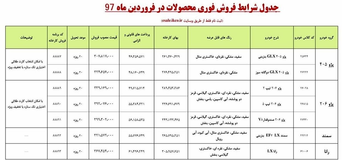 شرایط فروش فوری &quot;ایران خودرو&quot; اعلام شد+ جزئیات