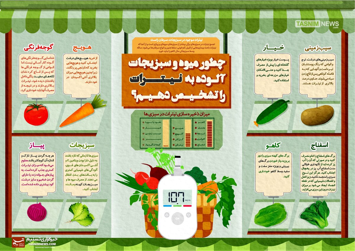 اینفوگرافیک/ سرطان، پیامد محصولات‌غذایی نیترات‌دار