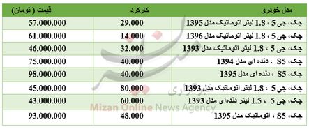 برای خرید خودروی جک چقدر باید هزینه کرد؟