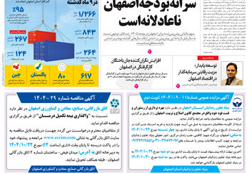 روزنامه اصفهان امروز شماره 5333، 15 دی 1404