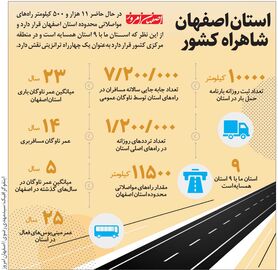 استان اصفهان  شاهراه کشور