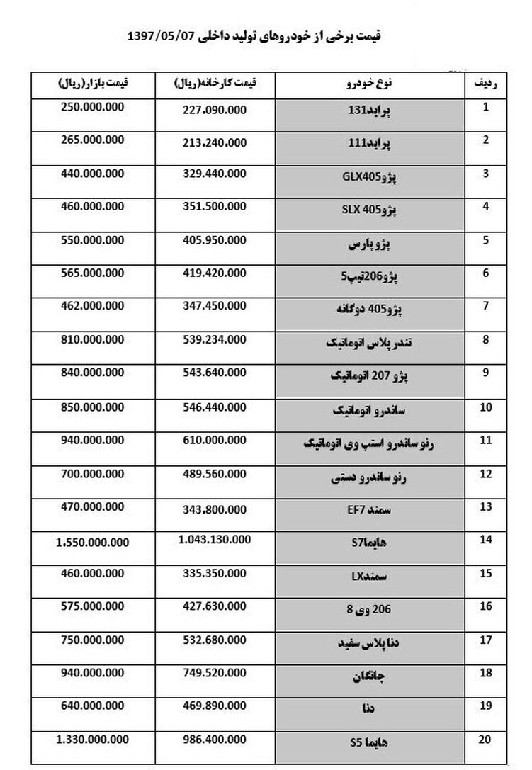 قیمت خودروهای داخلی  + جدول قیمت