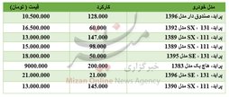 برای خرید پراید چقدر باید هزینه کرد؟ +جدول