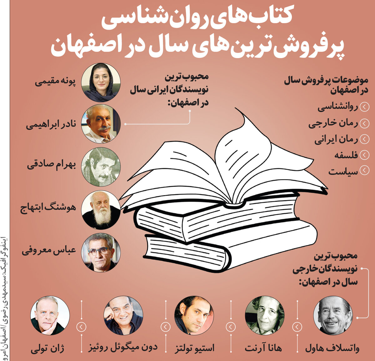 کتاب‌های روان‌شناسی پرفروش‌ترین‌های سال در اصفهان