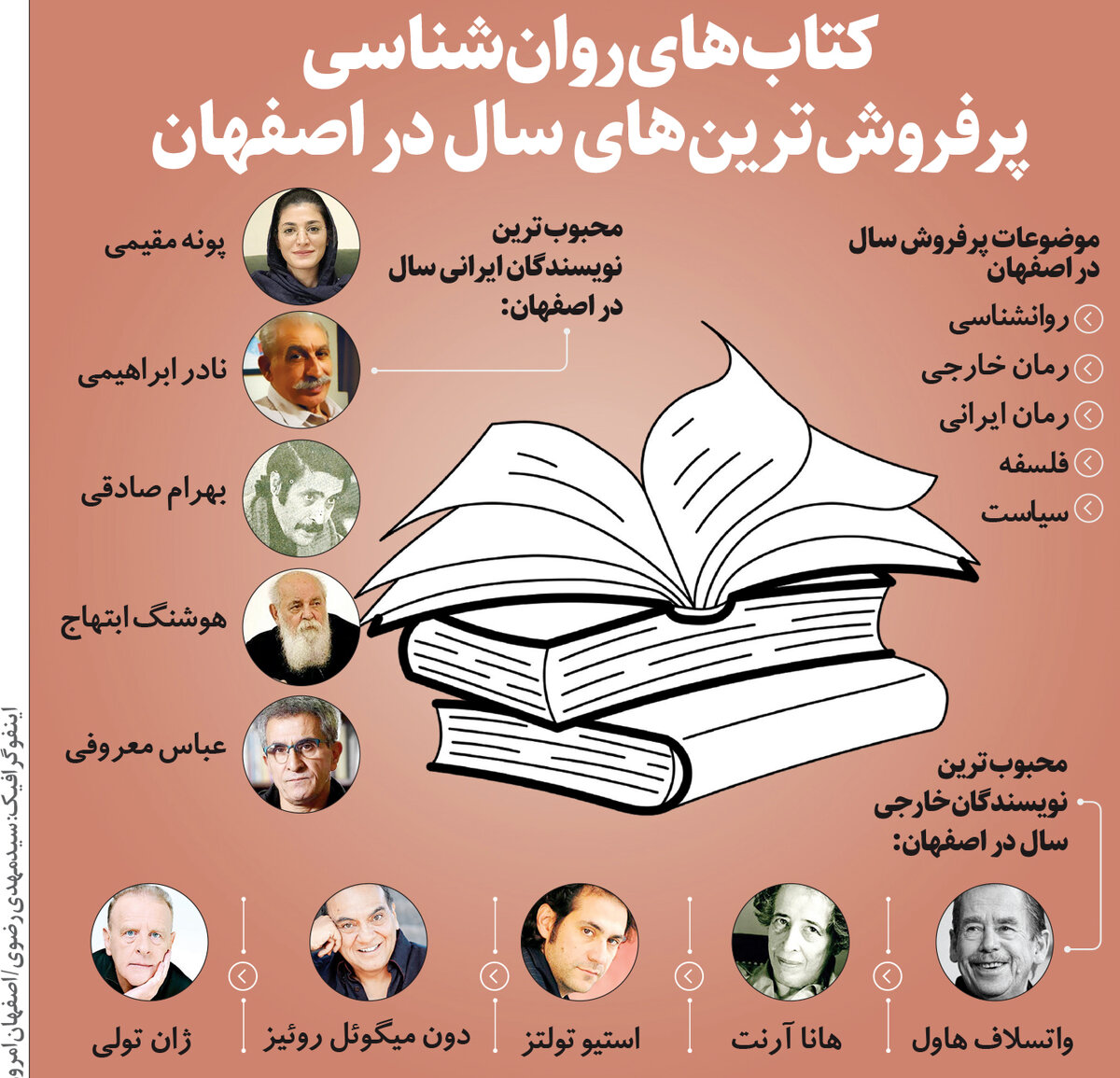 کتاب‌های روان‌شناسی پرفروش‌ترین‌های سال در اصفهان