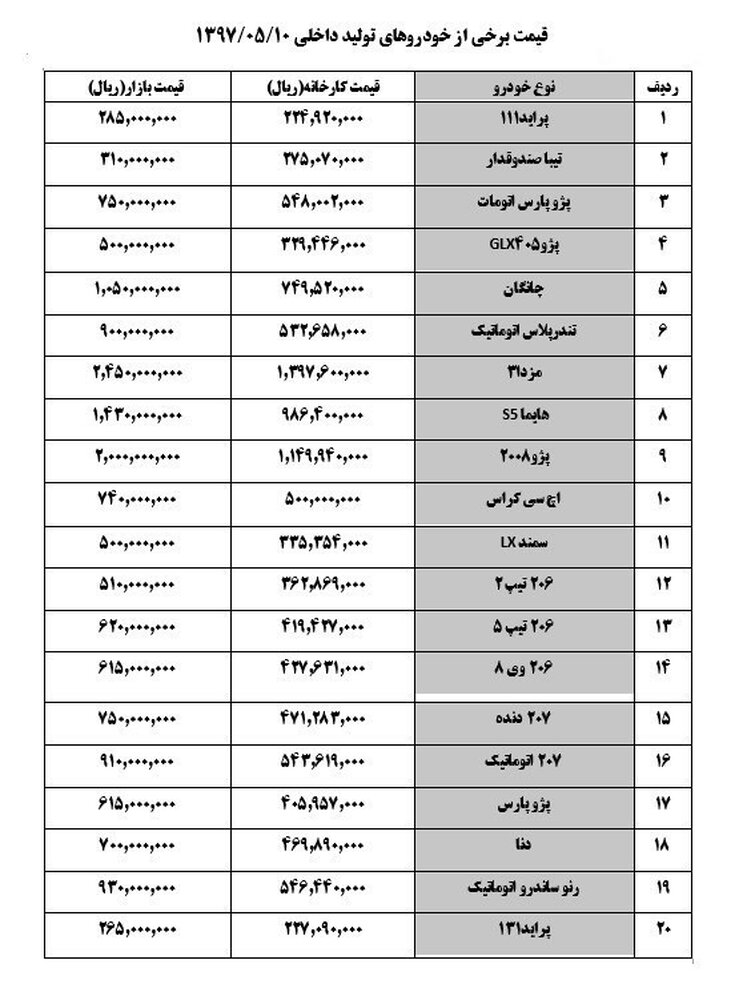 قیمت خودروهای داخلی + جدول