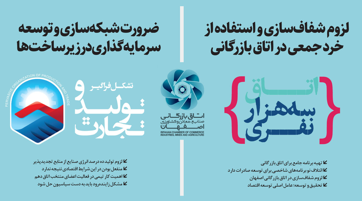 داغ شدن رقابت در پارلمان بخش خصوصی