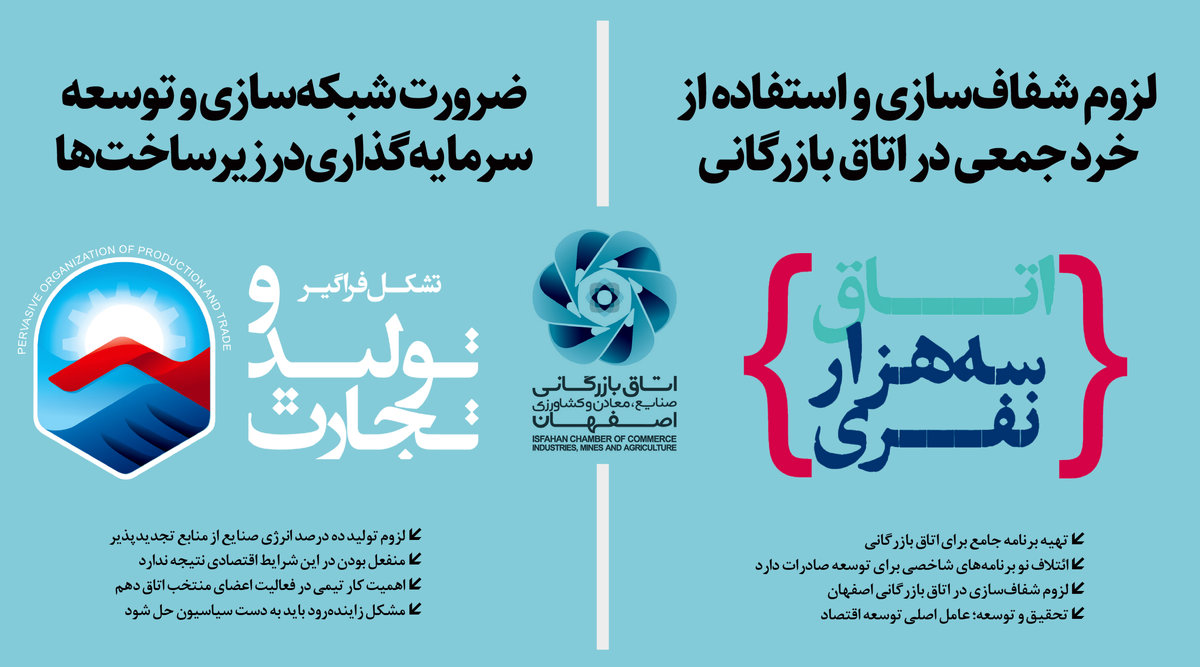 داغ شدن رقابت در پارلمان بخش خصوصی