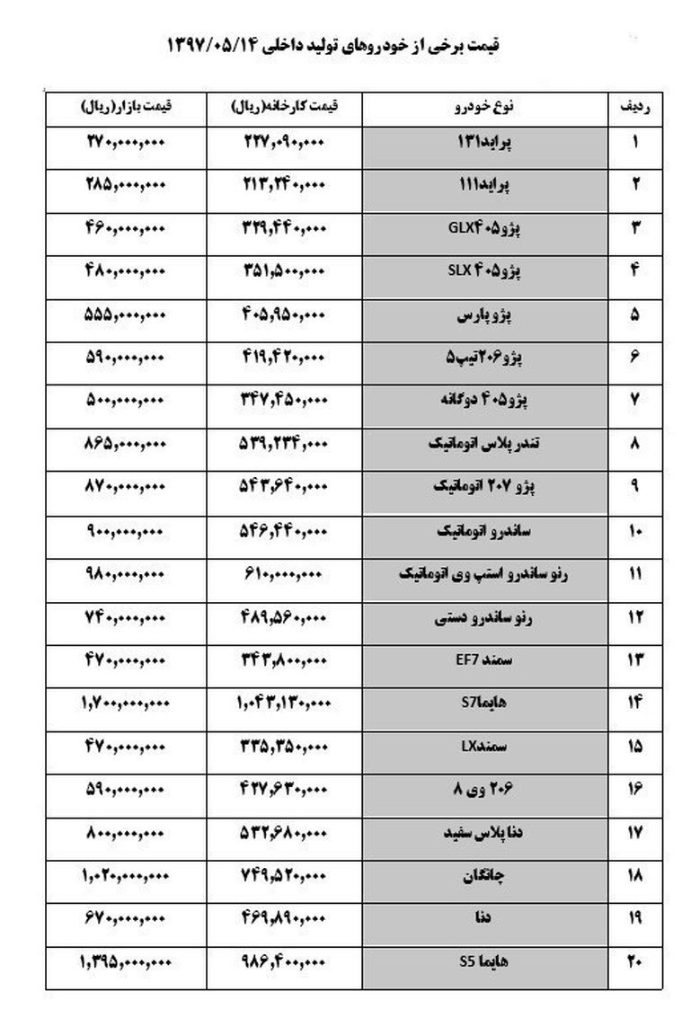 قیمت خودروهای داخلی  + جدول قیمت