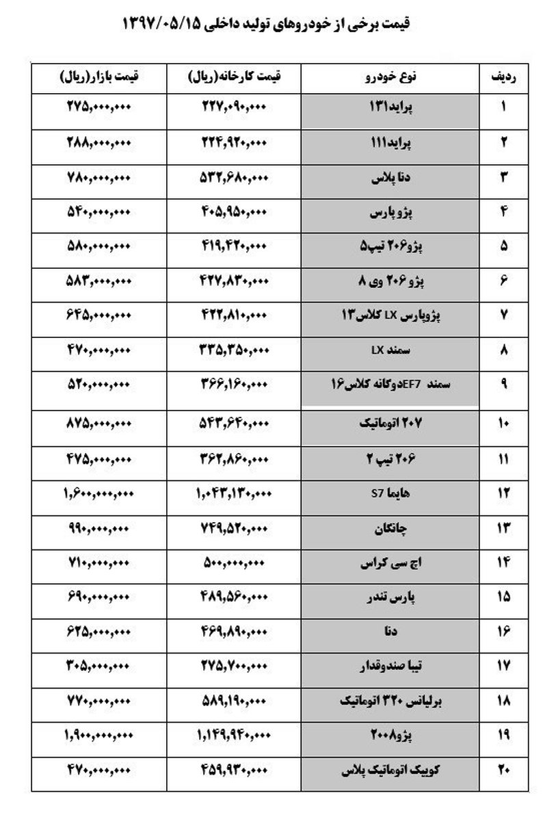 سمند و دنا پلاس ۲ میلیون تومان ارزان شدند