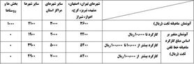 تعرفه‌ تلفن ثابت تغییر می‌کند؟