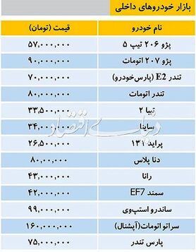 قیمت انواع خودرو داخلی در بازار