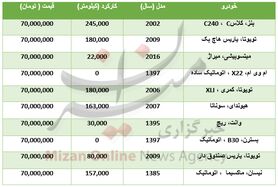 با ۷۰ میلیون تومان چه خودرو‌هایی می‌توان خرید؟ +جدول