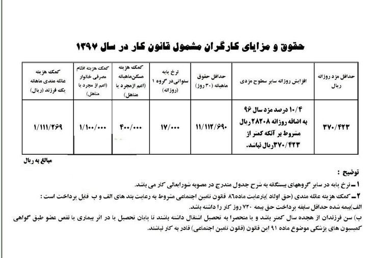 جدول جزئیات حقوق و مزایای کارگران در سال ۹۷