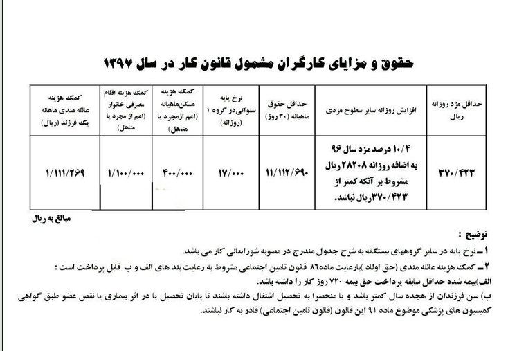 جدول جزئیات حقوق و مزایای کارگران در سال ۹۷