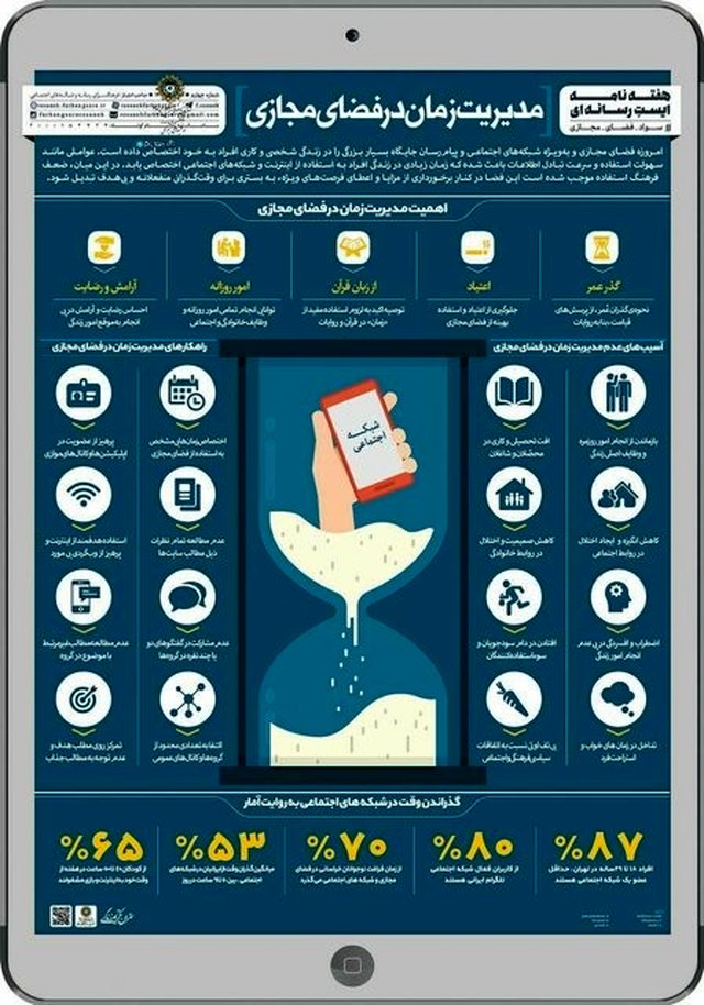 ۸۰ درصد از کاربران فعال تلگرام ایرانی هستند